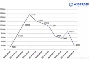 小红书营销推广策略分析
:慧科讯业营销策略分析--时隔八年，谷歌又双叒叕回来了？(转载)