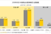 移动营销优秀案例
:2018年，中国移动互联网营销会有哪些变化？