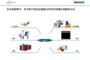 关系营销的核心(关系营销的核心和归宿)