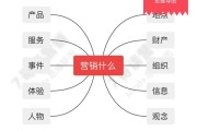 营销什么意思(市场营销什么意思)