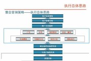 整合营销理论(整合营销理论主要指)