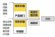 营销的概念是什么(营销的概念是什么?其本质是什么?)