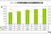 市场营销行业分析(市场营销行业分析包括什么)