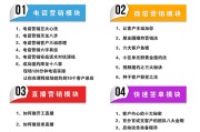 营销电话
:《家装电话营销、微信营销实战特训营》举办!家由家装千万营销冠军训练专