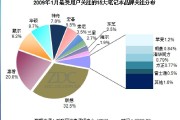 营销分析(营销分析包括哪些内容)