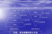 营销技巧(营销技巧和营销方法ppt)