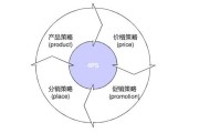 最基本的营销策略是(最基本的营销策略是价格策略渠道策略)