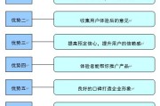 小红书营销的优势
:体验营销的作用和意义是什么？