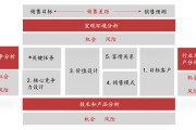 企业营销策略有哪些(企业营销策略有哪些不足)