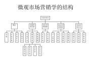 市场营销基础(市场营销基础与实务期末考试)