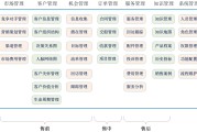 营销信息系统(营销信息系统就是企业专门负责)