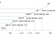 今久整合营销集团(今久广告公司创始人)