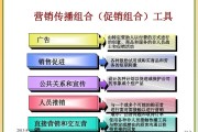 市场营销组合(市场营销组合的4p是指什么)