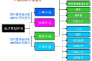 市场营销的最终目标是什么(市场营销的最终目的是什么?)