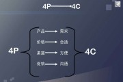 4p营销策略分析(好利来4p营销策略分析)