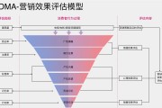 营销分析模型(营销战略分析模型)