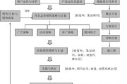 营销部和销售部的区别(销售部和销售处有什么区别)