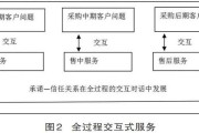 关系营销理论(三级关系营销理论)