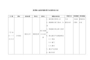 酒店销售部营销方案(酒店销售部营销方案晚上6点半价)