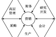 企业微观营销环境因素包括(企业微观营销环境因素主要包括)