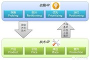 4R营销理论
:营销中战术4P和战略4P是什么？