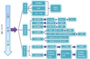 网络营销策略包括哪些(网络营销有哪些主要策略)