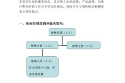 营销方案范文100例(营销方案案例范文1000字)