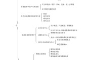 关于市场营销的知识(关于市场营销的知识点)