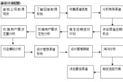 产品营销渠道有哪些(产品营销渠道有哪些 直销供应商)