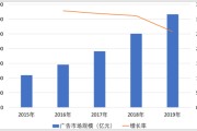 市场营销就业前景分析(市场营销就业前景分析论文)