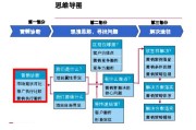 品牌营销策略(品牌营销策略有哪些)