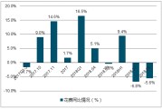 品牌营销费用(品牌营销费用预算)