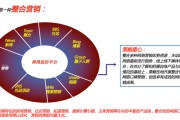 包含互联网整合营销的词条