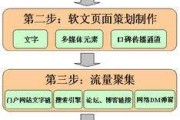 软文营销是什么意思(软文和软文营销有什么联系)