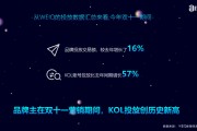 kol营销什么意思(市场营销kol什么意思)