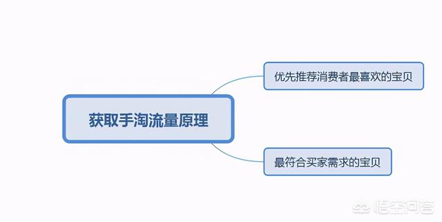 电商的推广方式有哪些？