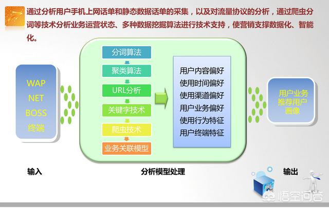 怎样运用大数据进行精准营销？