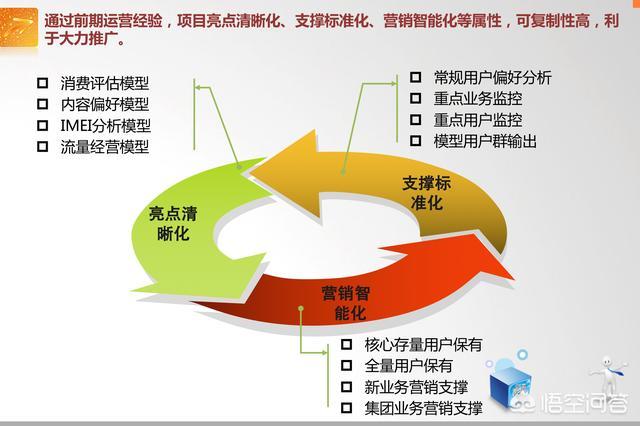 怎样运用大数据进行精准营销？