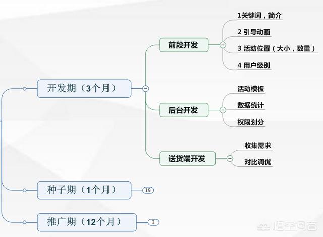 如何策划新媒体营销推广方案？