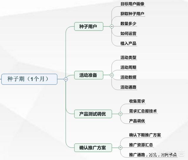 如何策划新媒体营销推广方案？