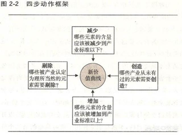 实体企业在运营中如何运用差异化营销策略？