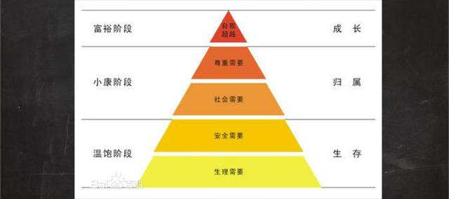 你认为最有效的营销方法是什么？