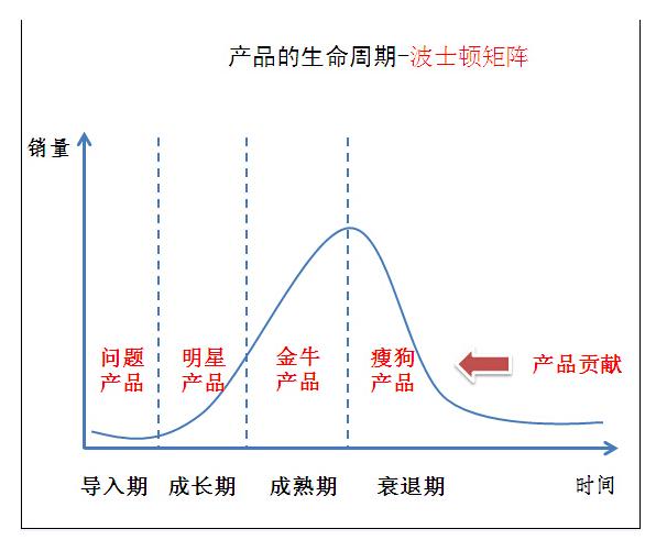 如何理解4P营销理论？