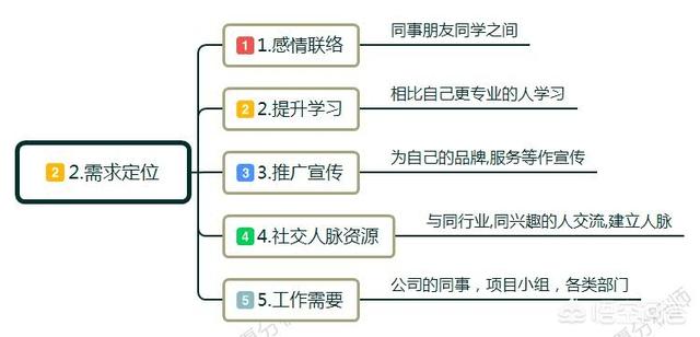 有哪些社群营销的典范成功案例？自媒体时代如何把生意做更好？