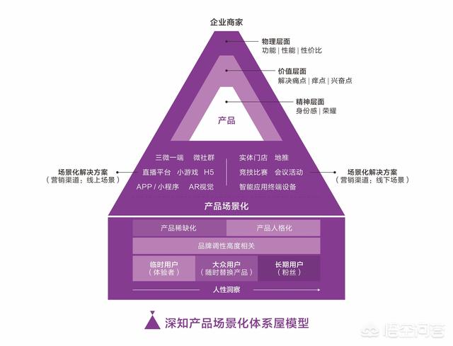 用心做好产品却卖不出去，该如何做产品营销？