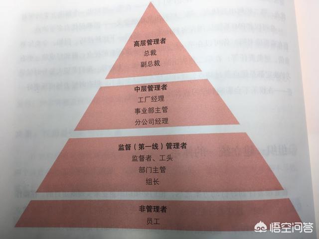 总经理、CEO、首席执行官、总裁的区别是什么？