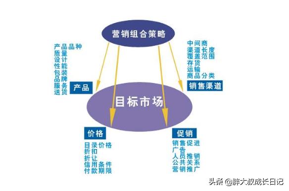 要把小生意做大做强，在你看来，市场营销在其中起的作用有多大？