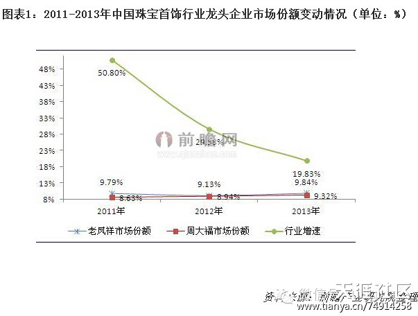 【翡翠王朝】从深圳国际珠宝展看国内市场：规模增速放缓 网络营销助转型