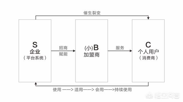 营销心得体会感悟
:你对营销有什么心得？