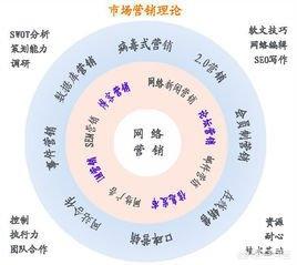 营销战略有哪些
:营销渠道策略有哪些？